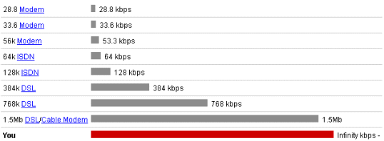 Pretty fast...