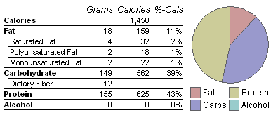 Feb 10, 2007 Food Statistics